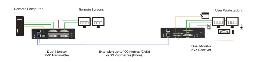 KVX_Diagram_Dual-Monitor-Workspace