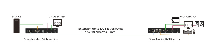 KVX_Diagram_Single-Monitor-Workspace