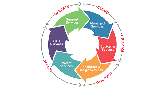 Managed Services