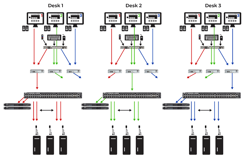 swedish-defense-with-agility_application-diagram_en