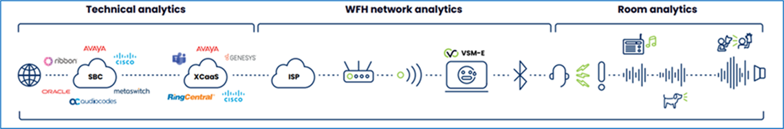 The-Evolution-of-Contact-Centers_diagram