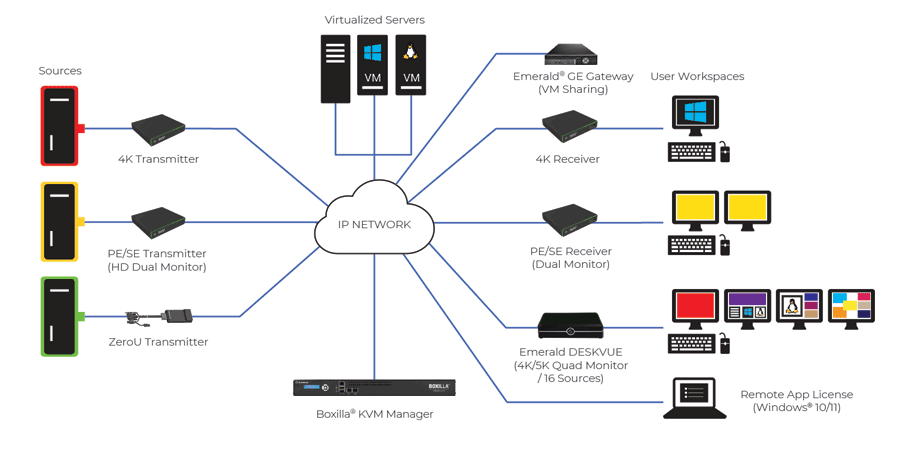 Whats-New-In-Emerald_Blog_KVM_Diagram Whats-New-In-Emerald_Blog_KVM_Diagram